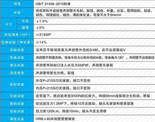 稷山钳压式声测管性能特点
